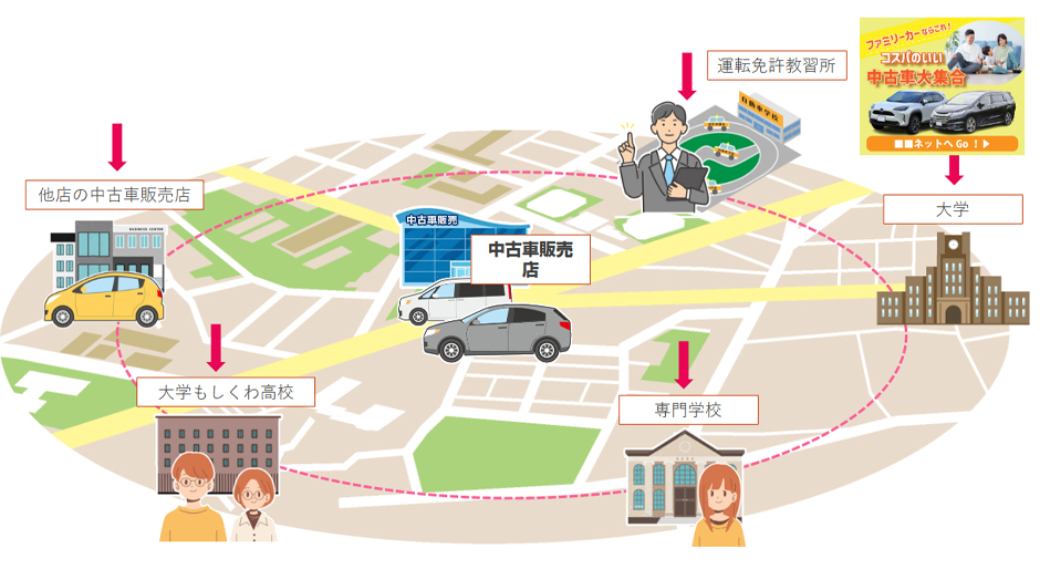 中古車販売店 様