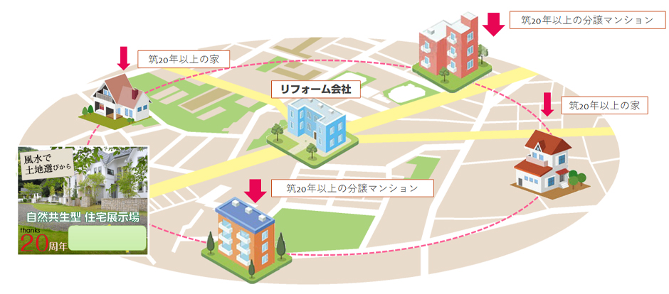 住宅リフォーム会社 様