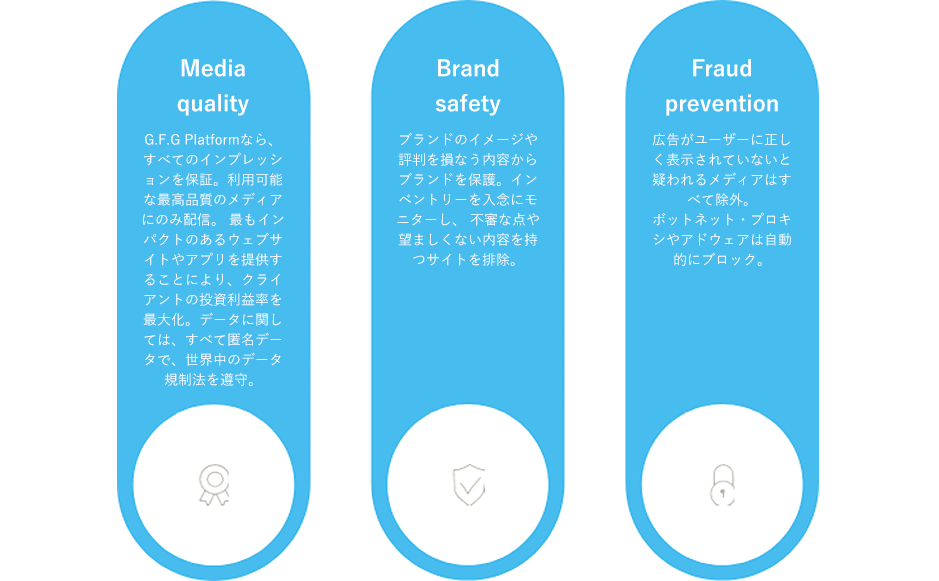 ブランドの安全保障